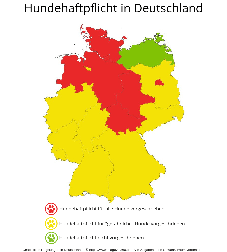 Hundehaftpflicht Pflicht - So sind die gesetzlichen Anforderungen an die Hundehaftpflichtversicherung in Deutschland
